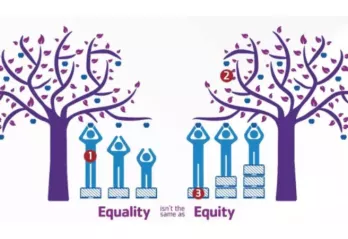 Equity vs. Equality